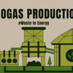 “BIOGAS PRODUCTION” The Key to a Greener and Better Future.